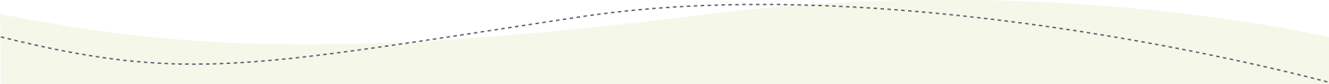 波